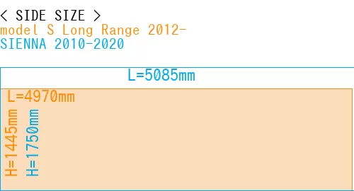 #model S Long Range 2012- + SIENNA 2010-2020